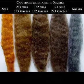 Colorarea părului cu henna și Basma