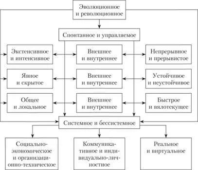 Organizarea ca domeniu de activitate - funcția și obiectul de management, procesele de operare și (funcționarea și dezvoltarea proceselor organizației) Organizarea ca domeniu de activitate - funcția și obiect al managementului, proceselor de operare și