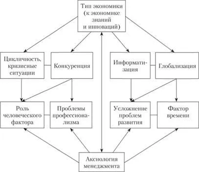 Organizarea ca domeniu de activitate - funcția și obiectul managementului, operarea și proceselor (organizare) Organizarea ca domeniu de activitate - funcția și obiect al managementului, proceselor de operare și