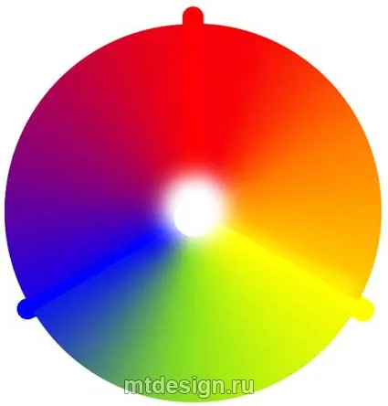 Culori primare și secundare, mtdesign