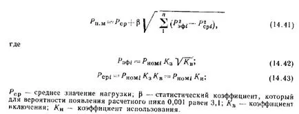 Determinarea sarcinilor de vârf