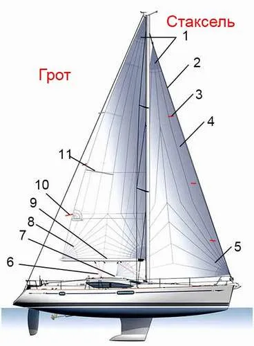 Rig Yacht