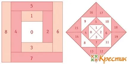 quilting Patchwork pentru incepatori
