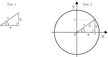 site-ul personal - sinus, cosinus, tangenta, cotangentă
