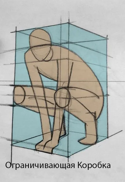 Perspectiva și înălțimea la desenarea figurii umane - grafica pe calculator și de animație