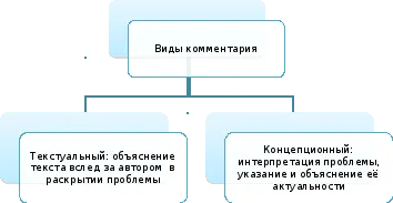 Lucrările planului și clișeele de vorbire