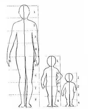 Phased desen pentru copii 7-9 ani trage om (desen) Phased desen pentru copii 7-9 ani trage umane