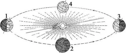 Pregătirea pentru examenul în geografie pe - & quot; pământ - planeta a sistemului solar - quot (quot) Pregătirea pentru examenul în geografie pe - & quot; pământ - planeta a sistemului solar - quot