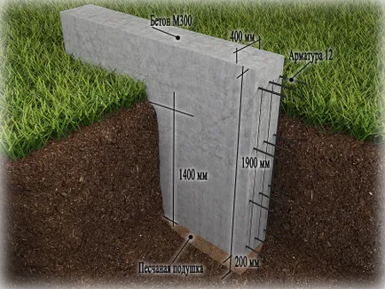 Pernele pentru instrucțiuni de instalare fundație, portalul de construcție (ceea ce la sol site-ul dvs.) Pernă pentru instrucțiunile de instalare fundație, portal de construcție