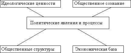 Politică și Economie (economie și ordine publică) Politică și Economie