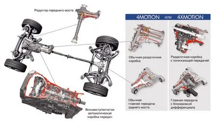 unitate volkswagen patru roți - măruntaie auto (a patra generație quattro) unitate volkswagen patru roți - auto-curaj