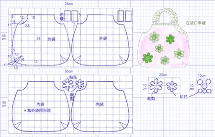 Cum să coase un sac din piele (piele) Cum să coase un sac din piele