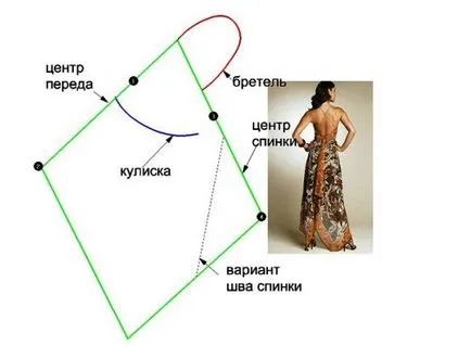 Cum să coase sundress cu mâinile cum se face fără modele elegante