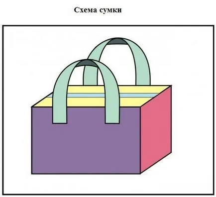 Cum să coase geanta din piele (sac) Cum să coase un sac din piele