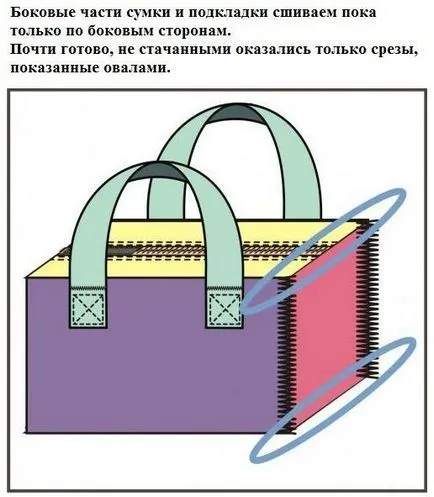Cum să coase o pungă din piele (cu mâinile lor) Cum să coase un sac din piele