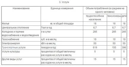 coșul de consum - un cartier de afaceri
