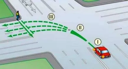Virați la stânga - lecții de conducere pentru incepatori - site-ul pentru automobiliști