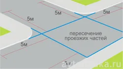 Regulile de drum cu comentarii și ilustrații, oprirea și staționarea în condiții de siguranță,