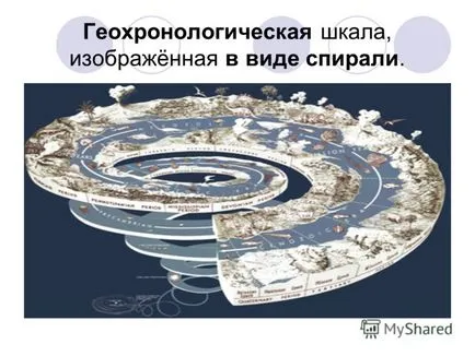Prezentarea pe ceea ce Gnomon Gnomon profesor de geografie de geografie Davydova, etc.