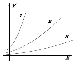 Derivative, administrarea și determinarea unei algebră de grad 10 (Introducere) Derivata, și introducerea definiției din clasa a 10-a, în algebra