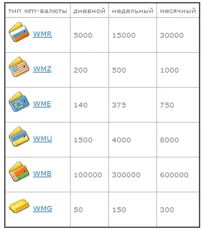 Recepția WebMoney on-line