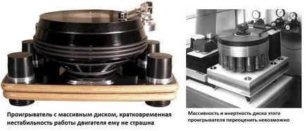 placă turnantă