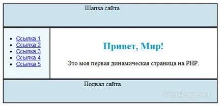 EXEMPLU crearea paginii dinamice
