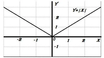 Derivative, administrarea și determinarea unei algebră de grad 10 (localizare algoritm funcție derivat) Derivata, și introducerea definiției din clasa a 10-a, în algebra