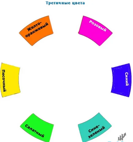 Psihologia culorii, sau cum de a alege culorile potrivite pentru site-ul dvs. (color) Psihologia culorii, sau cum de a alege o schemă de culori pentru site-ul dvs.