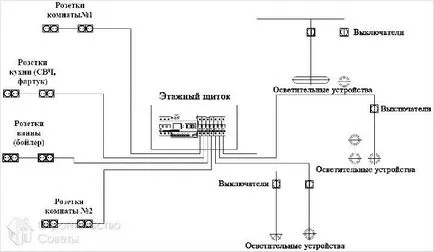Cablarea în casă cu propriile sale mâini - circuit de cabluri (cabluri) Cablarea în casă cu propriile sale mâini - schema de cablare