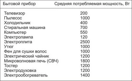 Cablarea în apartamentul panoului cu mâinile - cum se face