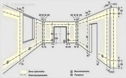 Cablarea în casă cu propriile sale mâini - circuit de cabluri (cabluri) Cablarea în casă cu propriile sale mâini - schema de cablare