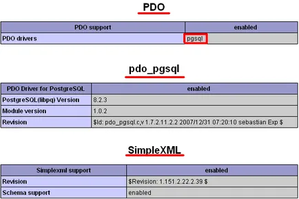 Verificați funcționarea Apache și PHP, Iris crm
