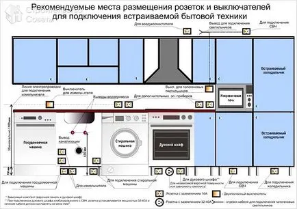 Cablarea în casă cu propriile sale mâini - scheme de cablare (acasă) Cablarea în casă cu propriile sale mâini - schema de cablare