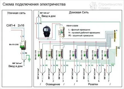 Cablarea în casă cu propriile sale mâini - schema electrică de instalare (cablare în casă cu propriile sale mâini) Cablarea în casă cu propriile sale mâini - schema de cablare