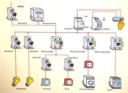 Cablarea în apartamentul panoului cu mâinile - cum se face
