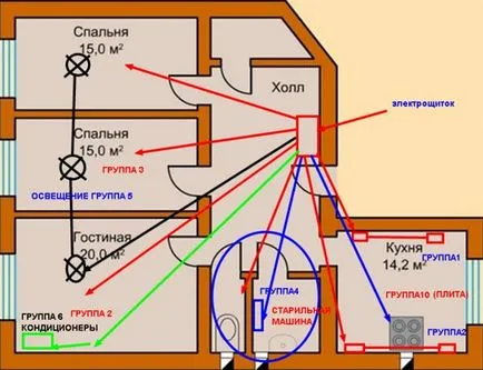 Cablarea în apartamentul panoului cu mâinile - cum se face