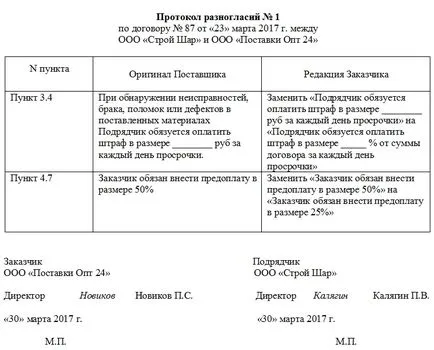 Protocolul dezacordurilor la contract