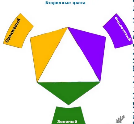 Psihologia culorii, sau cum de a alege culorile potrivite pentru site-ul dvs. (de proiectare site-ul) Psihologia culorii, sau cum de a alege o schemă de culori pentru site-ul dvs.