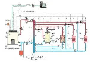 Calculul sarcinii termice de încălzire în - nuanțele de definire