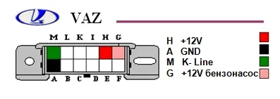Pinout 2 vase de gaz OBD