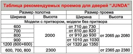 Dimensiunea lățimii deschiderii ușii și înălțimea ușii, standardul de box interior după cum este necesar (usa) Dimensiunea lățimii deschiderii ușii și înălțimea ușii, standardul de interior al cutiei, după cum este necesar