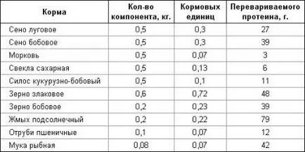 Oile la domiciliu pentru începători (reproducere) Oile la domiciliu pentru începători