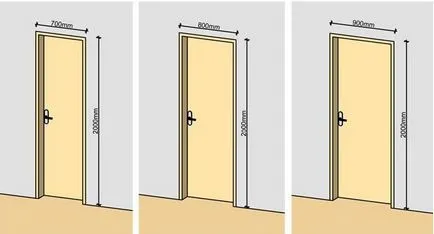 Dimensiunile ușii usi interioare lățime și înălțime standard,