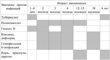 Diagnosticul precoce si prevenirea bolilor