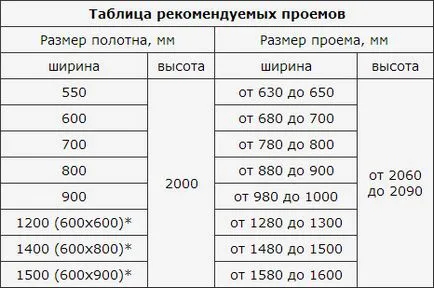 Dimensiunea lățimii deschiderii ușii și înălțimea ușii, standardul de box interior după cum este necesar (deschidere) Dimensiunea lățimii deschiderii ușii și înălțimea ușii, standardul de interior al cutiei, după cum este necesar
