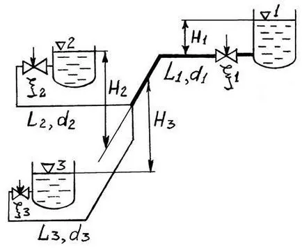 Calculul conductelor simple și complexe