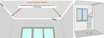 Repararea plafonului în bucătărie cu mâinile (foto, video)