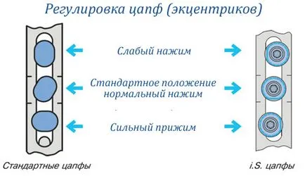 Ajustarea ferestrelor din PVC cu mâinile lor - o descriere și instrucțiuni!