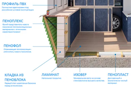 Repararea balcoane cu mâinile lor (foto și video) (arme) Repararea balcoane cu mâinile lor (foto și video)